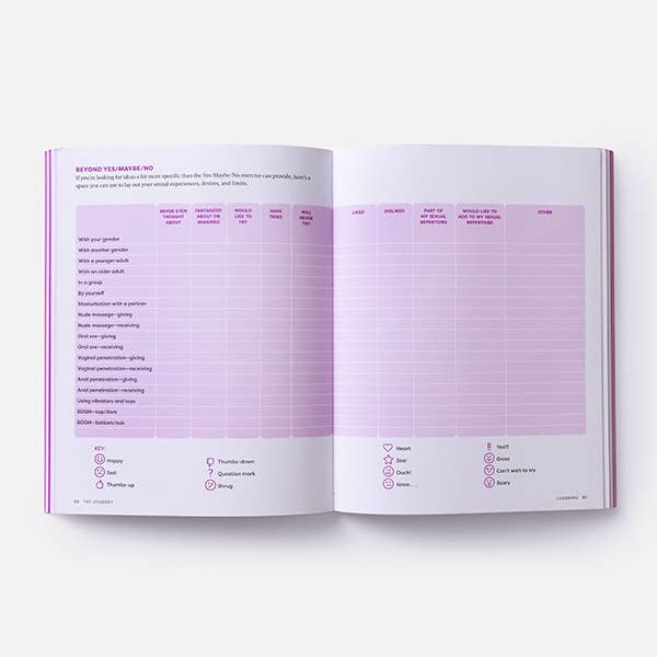 The Ethical Slut Workbook